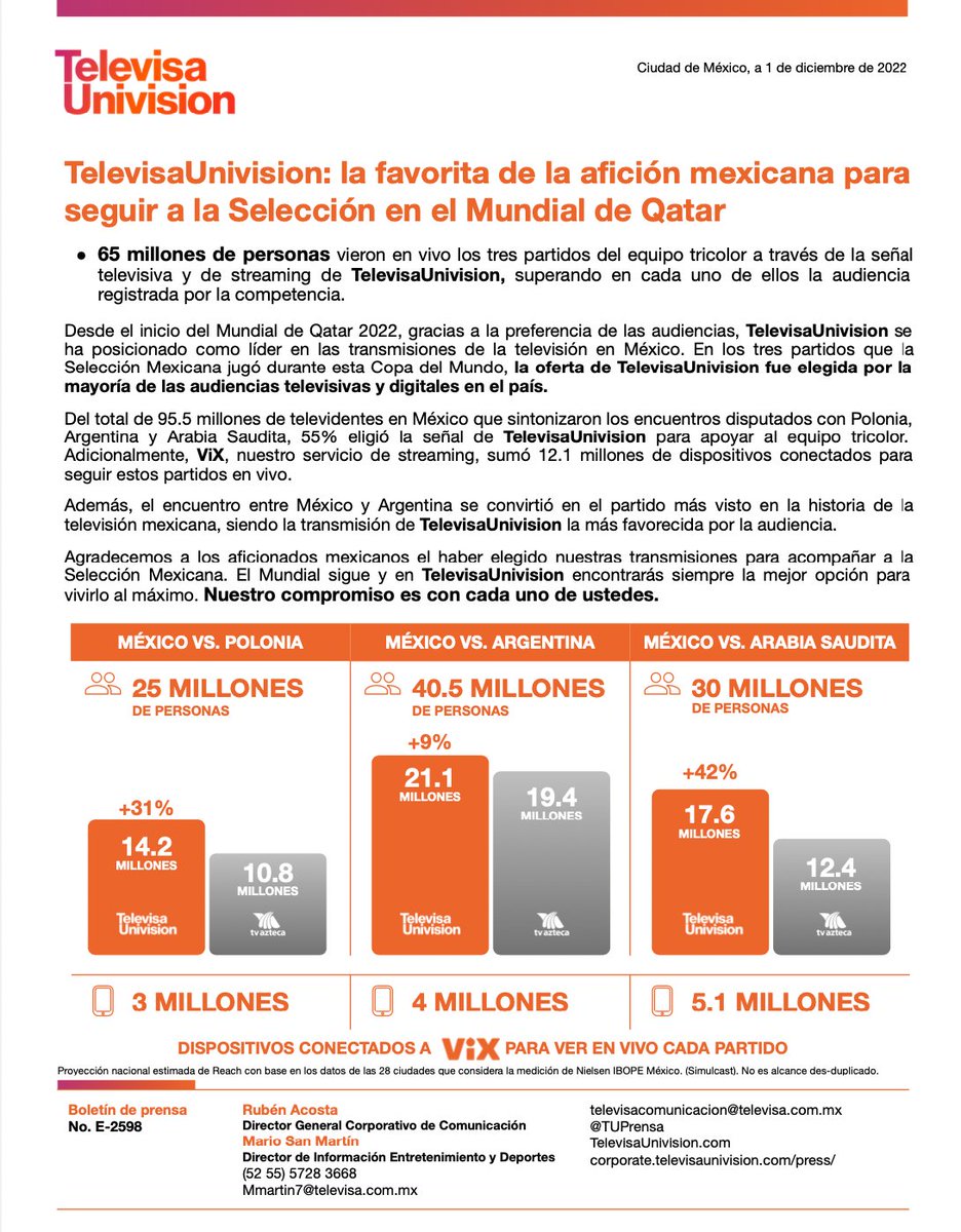 #TelevisaUnivision: la favorita de los mexicanos para seguir a la Selección en #Qatar2022 

65 millones de personas eligieron nuestra señal de televisión y streaming para ver los partidos de <a href="/miseleccionmx/">Selección Nacional</a>.

¡Gracias por su preferencia!

#TUMundial | #LoRifadoDeQatar | #TUPrensa