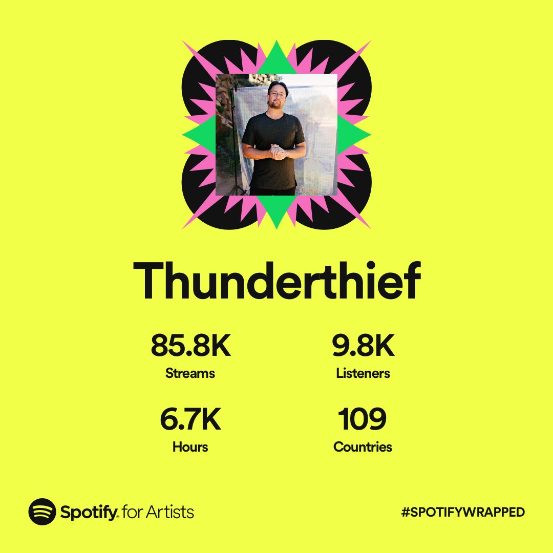 This is my first time posting a #spotifywrapped because it’s got numbers I’m proud of. In 2022 I released the music I’m the most proud of and is the truest representation of who I am sonically. Thank you to everyone who has played my music, it means the world to me
