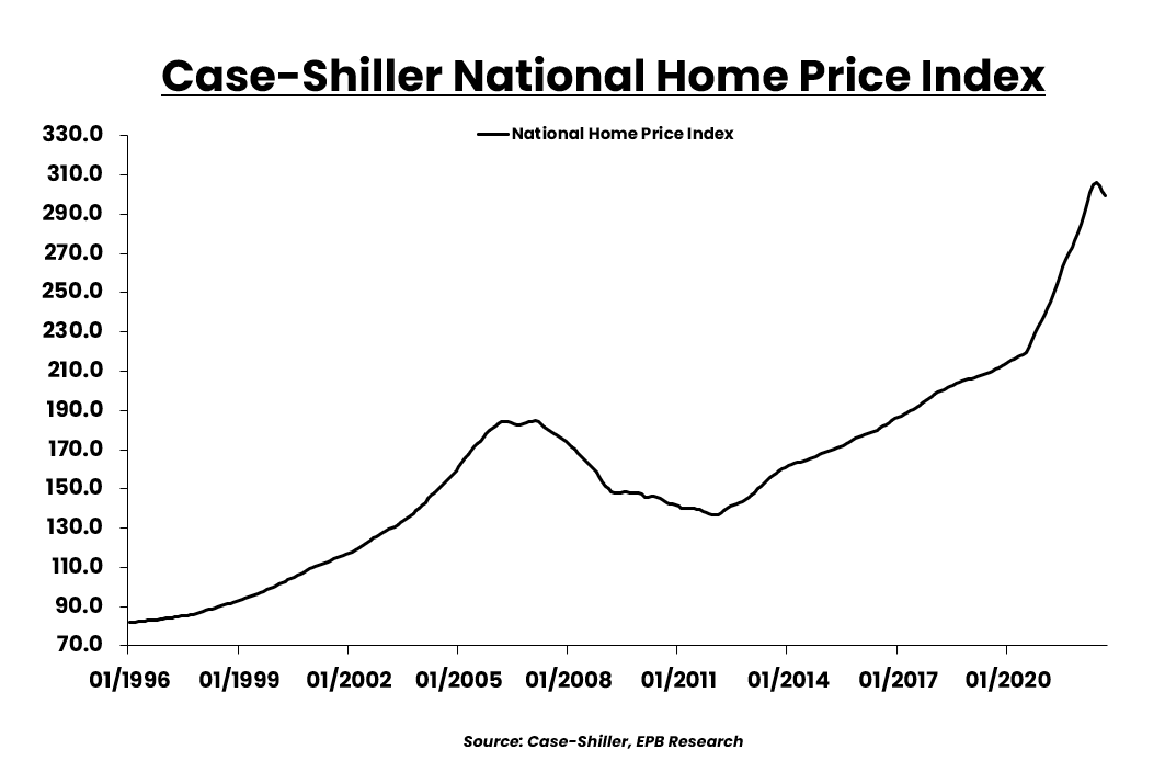 Home prices are falling across the United States. Some areas are seeing