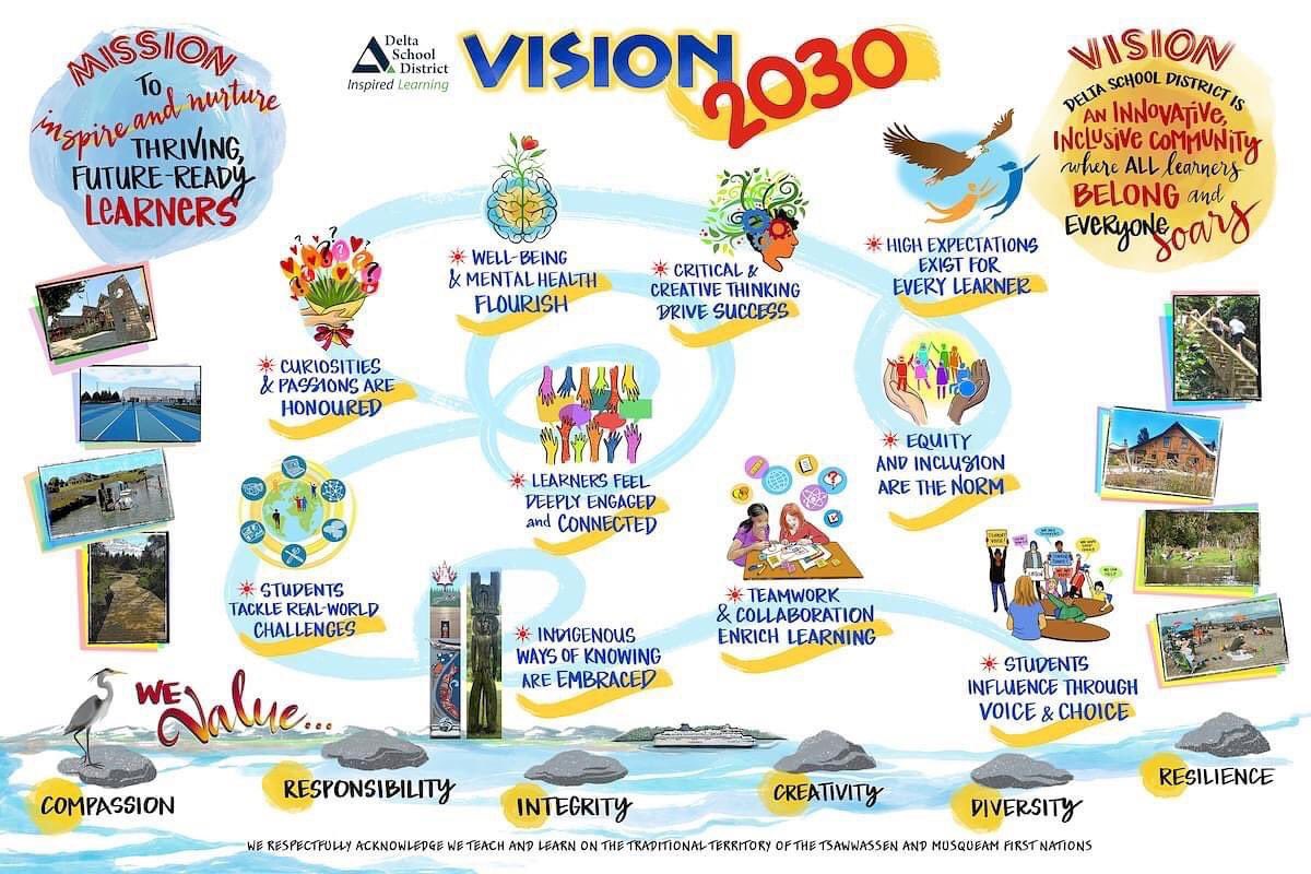 Vision-Related Thought of the Day
We are planning our Winter Break and looking for ways to ensure that well-being and mental health flourish during this time. We have sent a selection of fun, family oriented activities to register for and to come and be together! <a href="/deltasd37/">DeltaSchoolDistrict</a>