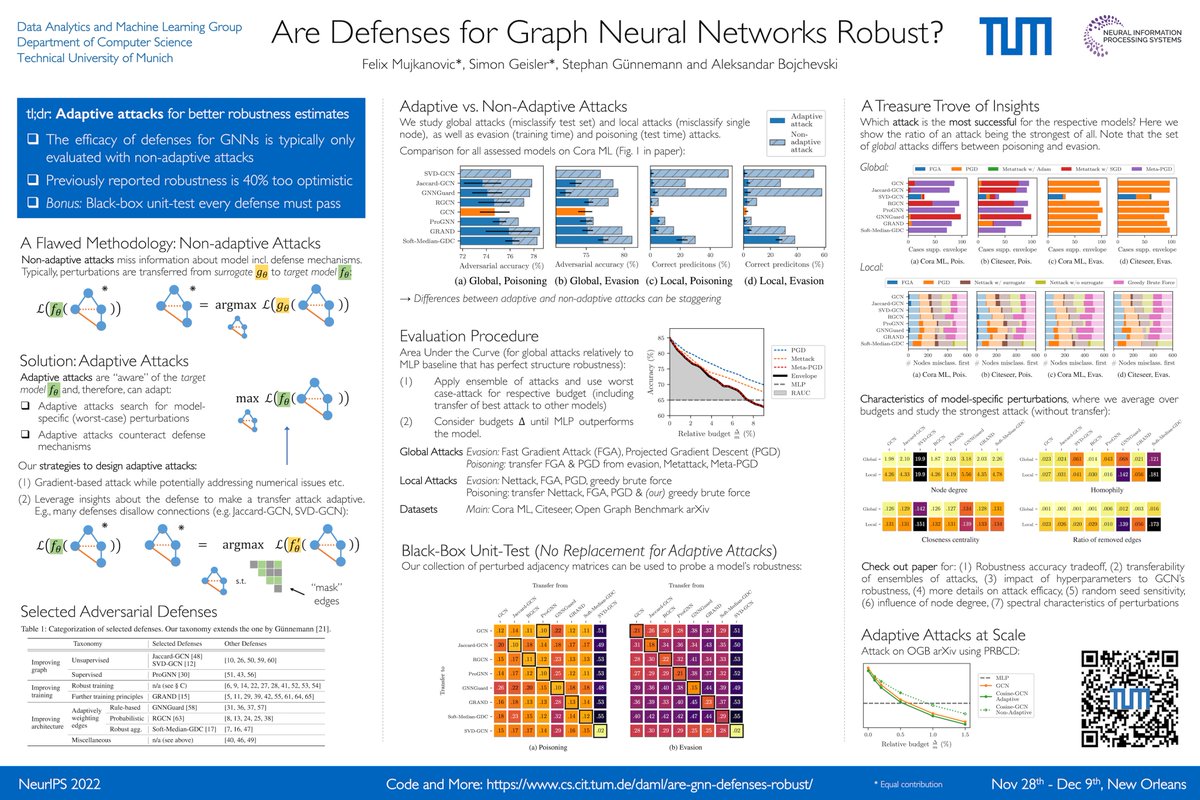 If you are at #neurips2022 and are interested in the robustness of Graph Neural Networks then stop by our poster (#906) this afternoon (Poster Session 6).

Joint work with @LoadingByte, @guennemann and @abojchevski