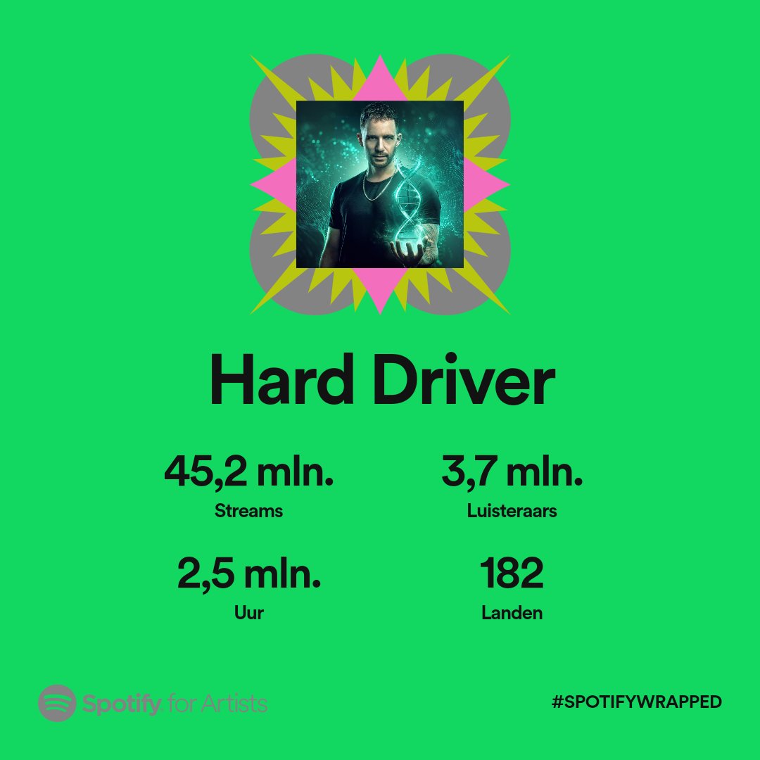 Doubled almost all my stats, all thanks to YOU 🙏🏼  More coming up next year! More info soon 🤫⚡️