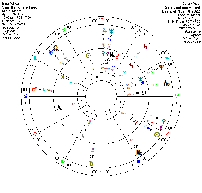 When your Saturn return squares Uranus - and SBF story.