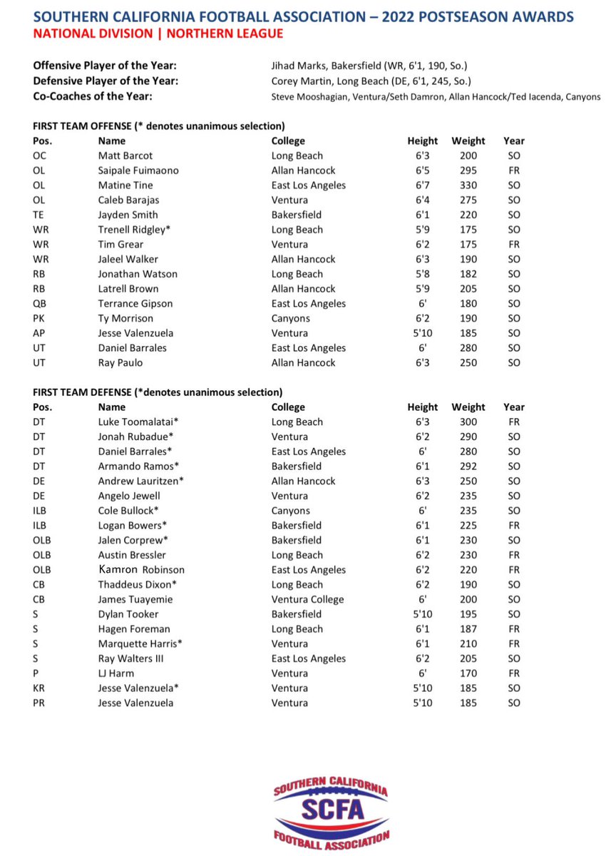 kam2times's tweet photo. I stayed down &amp; proud that all my hard work payed off! I’m beyond blessed to receive 1st Team All Conference OLB!! 🏆 #StayDown https://t.co/pLj7PTACs0