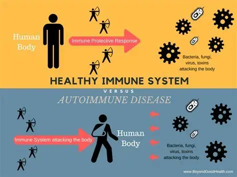 #Autoimmune Disease
