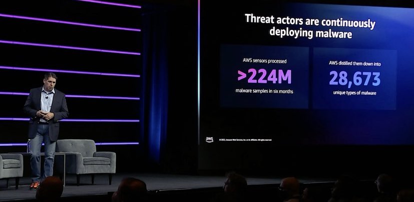 alsadowski's tweet photo. @Holgermu1 , @mosescj58 promised to share some stats in his Leadership session at #Reinvent22 , here you go! https://t.co/x2zj2GI5xv