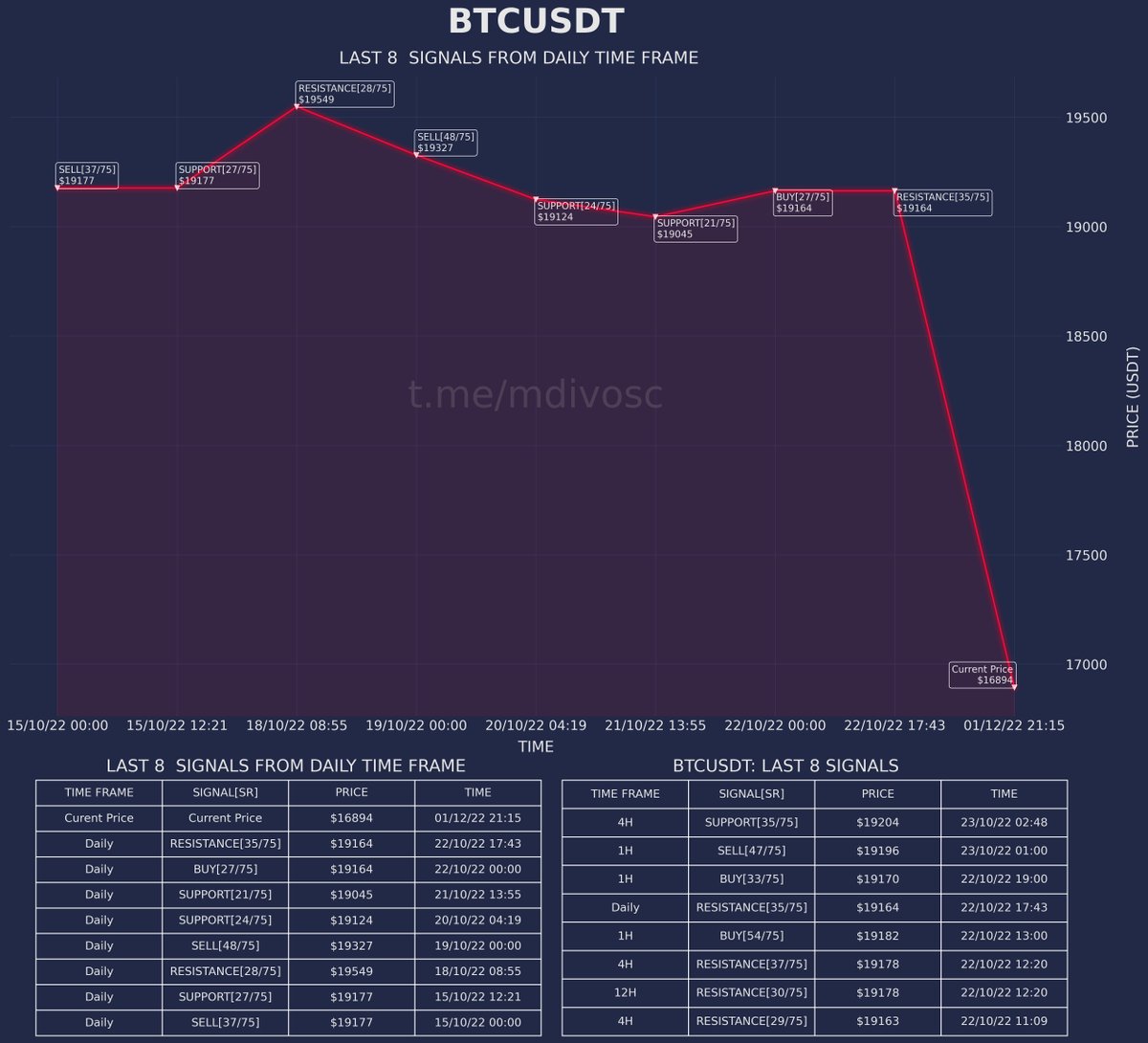 MDIVOSC-75 tweet media