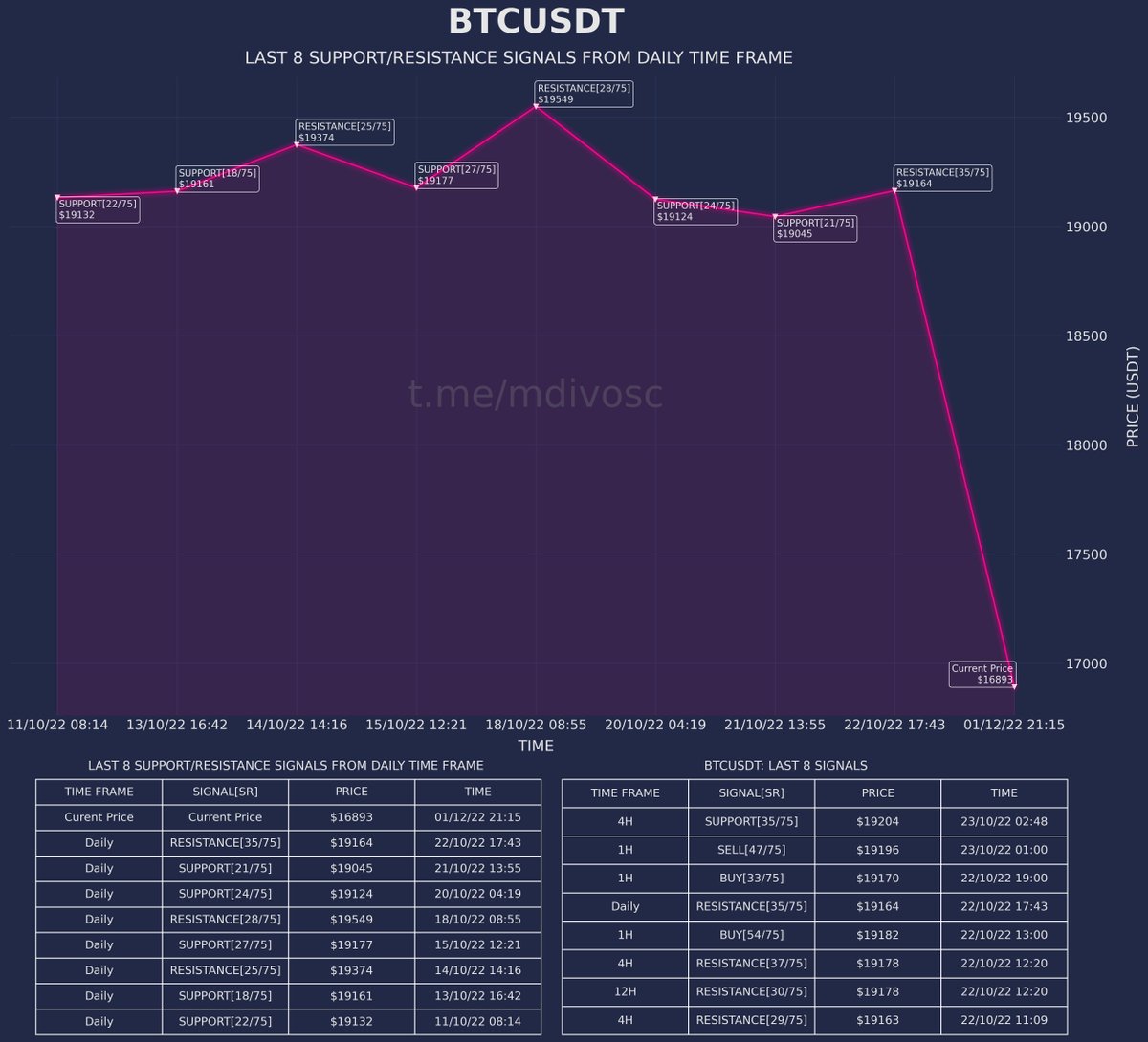 MDIVOSC-75 tweet media