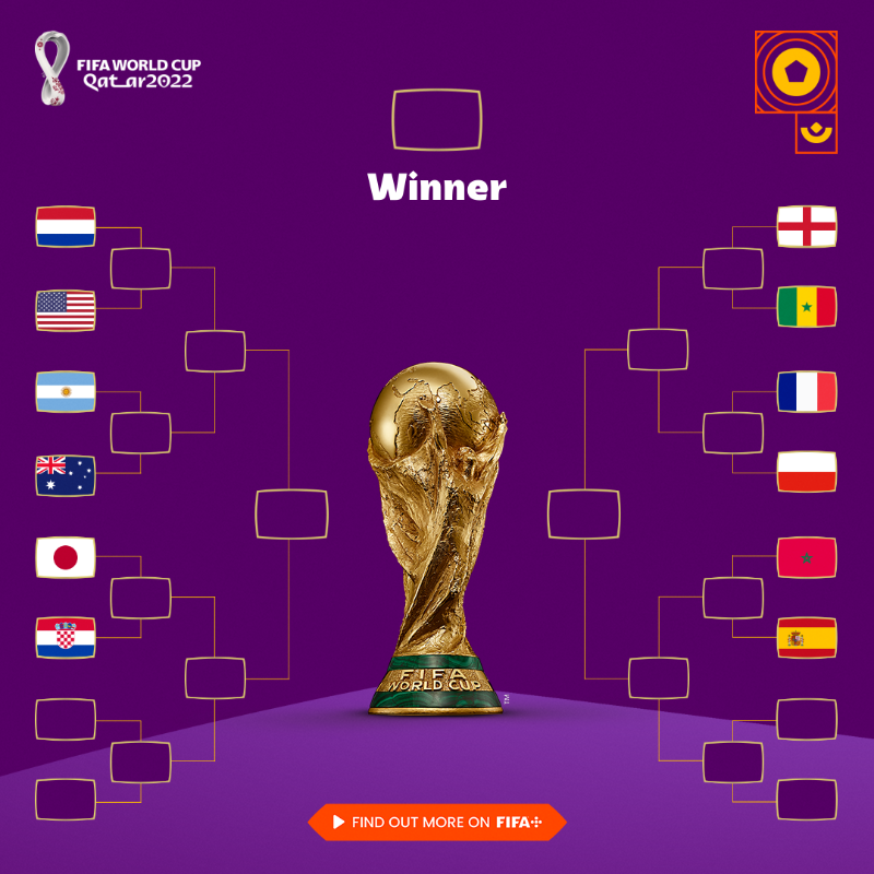FIFAWorldCup's tweet photo. 🇯🇵🇭🇷🇲🇦🇪🇸

After an eventful day, we have four more teams heading to the Round of 16 🔥

#FIFAWorldCup | #Qatar2022