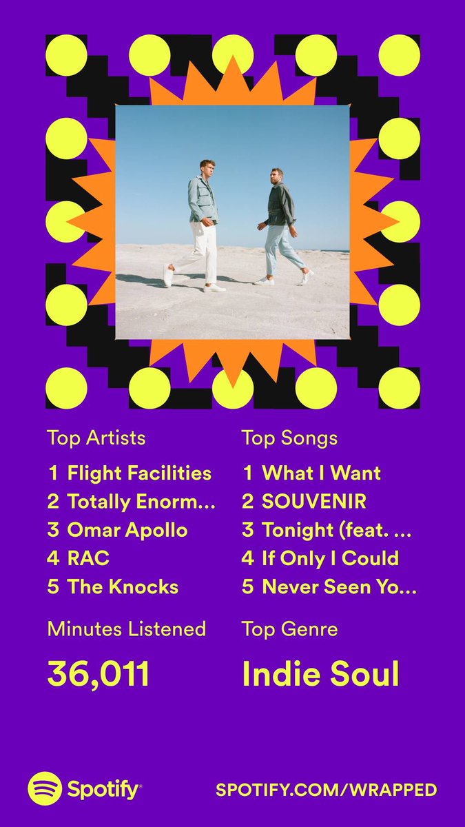 Kenukeanu's tweet image. So much great music came out this year, thanks for being the soundtrack to my life @flightfac @TEEDinosaurs @omarapollo @RAC @theknocks 🫶🏽