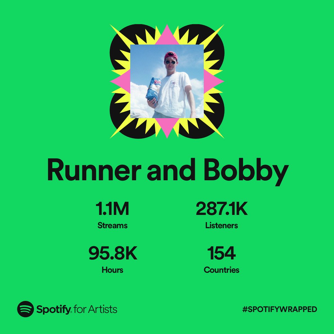 runnerandbobby's tweet photo. Thanks guys for an awesome year, can't wait for what's next!! #MiLLiON #NewMusic #SpotifyWrapped #runnerandbobby #wrapped @altnation @Spotify @TuneCore https://t.co/bn8RHKKRR8