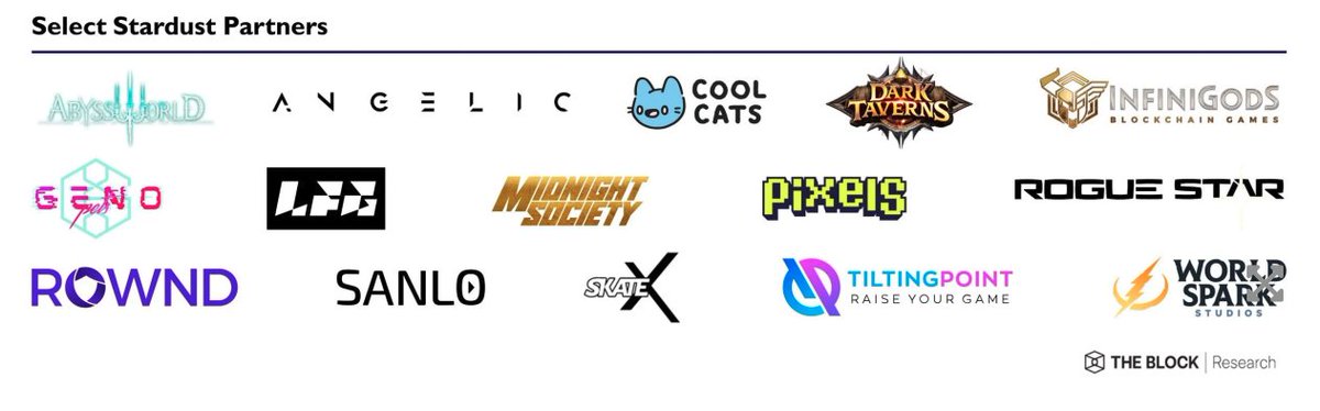 StardustUA's tweet photo. We're releasing @TheBlock__'s report on Stardust and the surrounding blockchain gaming ecosystem. 

The report covers: 
✨The Stardust Product
✨Web3 + IDFA Strategy
✨Partners
✨Upcoming Features
✨Comparative Tools and more! 

Thanks to @wendyhirata!

https://t.co/dstEDpWG71 https://t.co/xyXUENUArL