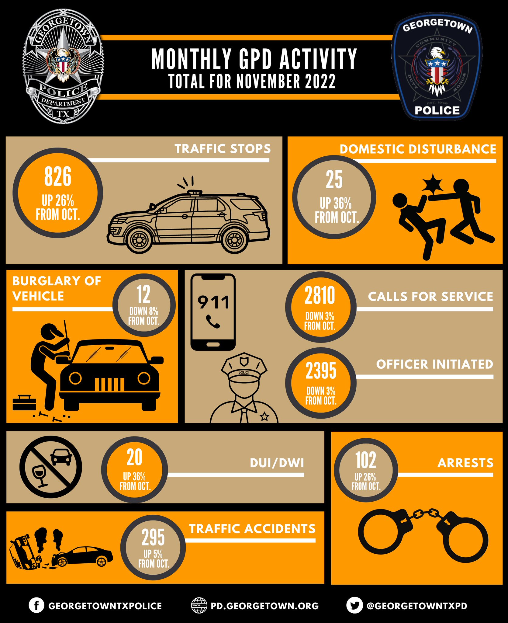 Active Calls Dallas Police - q2sxj6c