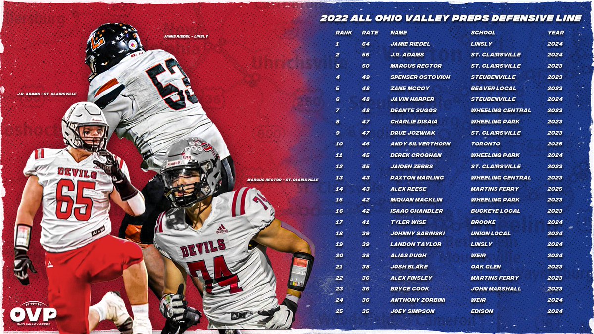 Ohio Valley Preps tweet media