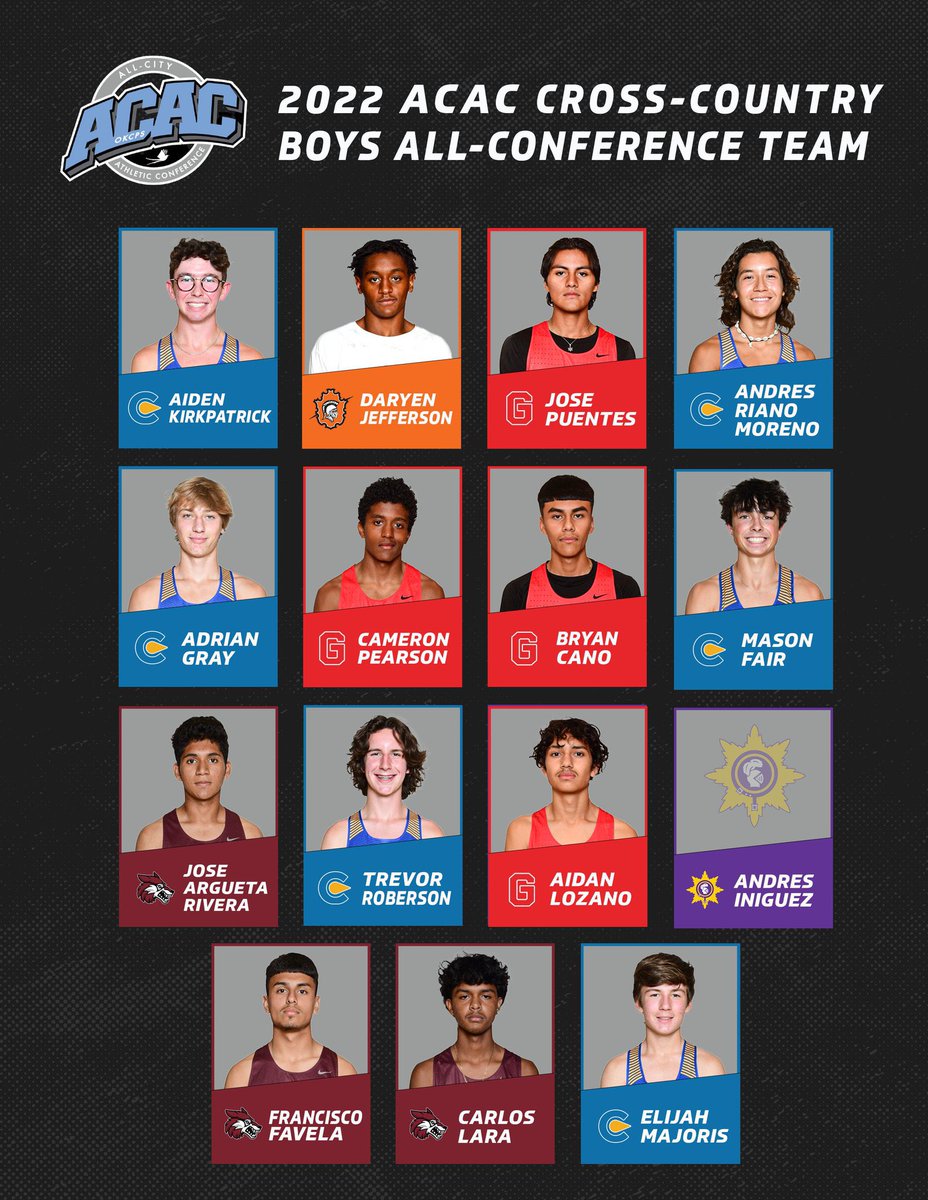 CapHillSports's tweet photo. Congratulations to all of our 2022 ACAC Cross-Country All-Conference selections! #RedWolvesRising https://t.co/Qy0pdcgYUX