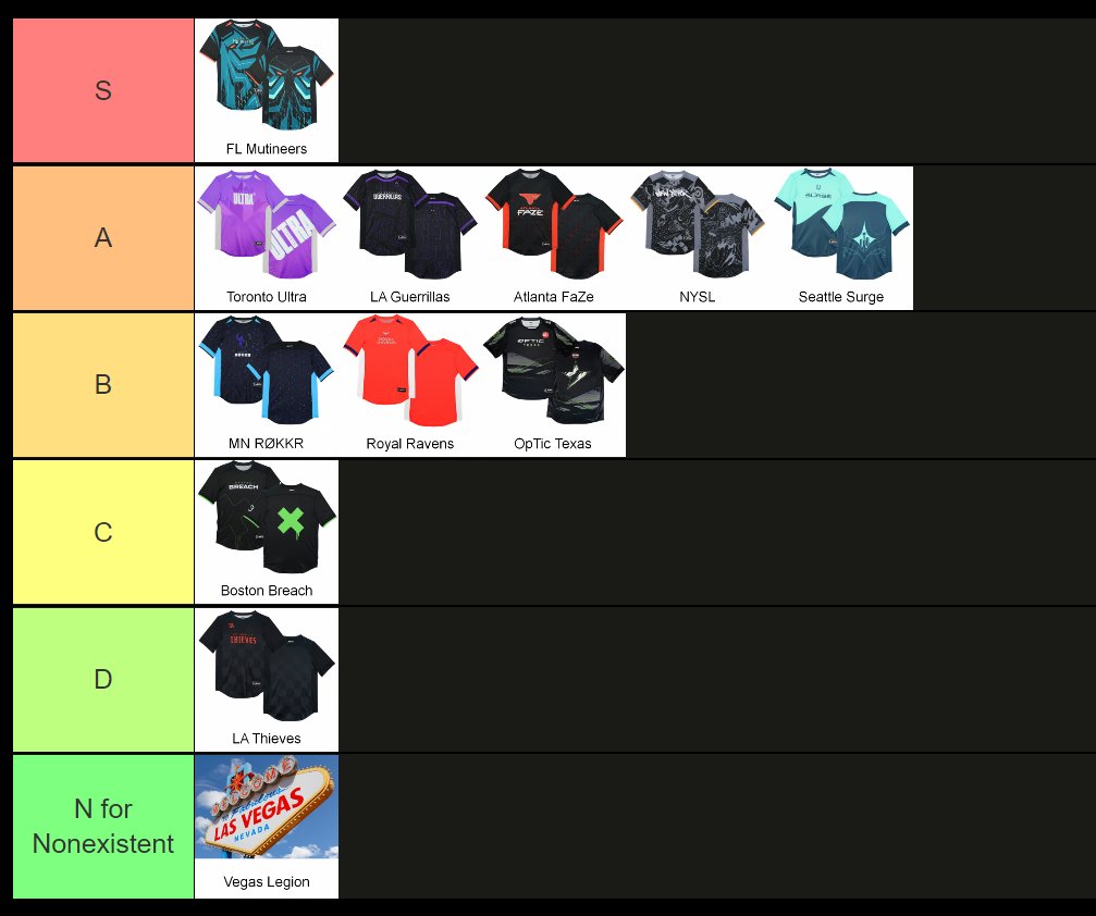 Breaking Point On Twitter The FINAL 2023 CDL Team Jersey Tier List breaking-point-on-twitter-the-final-2023-cdl-team-jersey-tier-list
