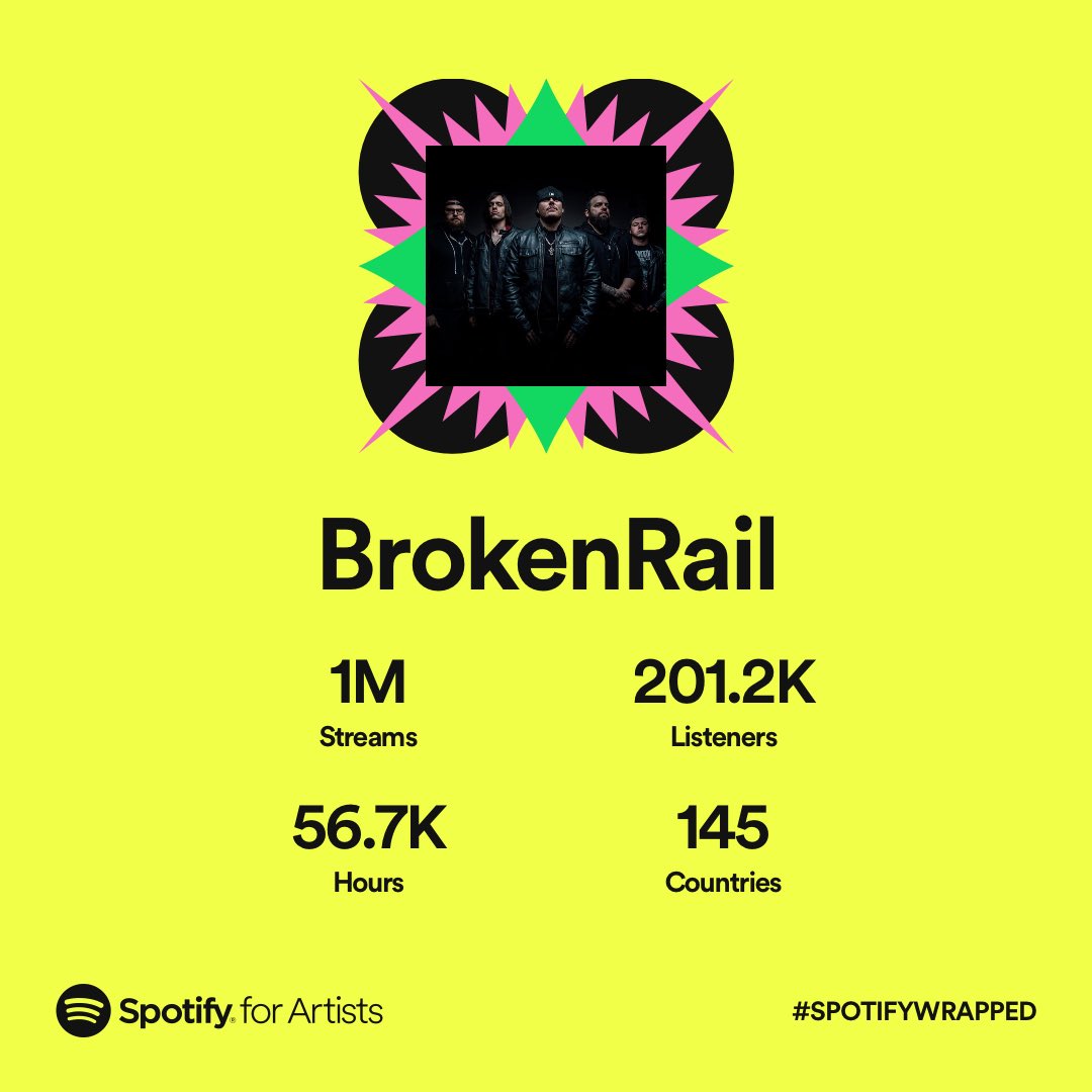 We cannot thank you enough! 🙏 You are the power and the force behind us. 2 years since our last album dropped and you’re still showing out! Brand new music is right around the corner with 2023 approaching. Let’s all collectively have our BEST YEAR YET! 🤘💪 #spotifywrapped
