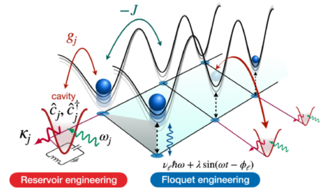 Phys. Rev. Lett. 129, 233601 (2022) - Cavity-Based Reservoir Engineering for Floquet-Engineered Superconducting Circuits journals.aps.org/prl/abstract/1…