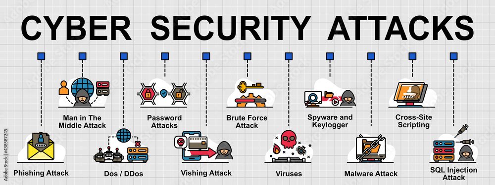 IoTrustchain's tweet photo. CYBERSECURITY ATTACKS
https://t.co/PMH8Mf7jRr
Secure your data with IOTrustchain, Trust on IOTrust for your cybersecurity @IoTrustchain
#cybersecurity #cyberattack #attacks #hackers #firewall #web3 #iotrustchain #iotrust https://t.co/sw7lchnxcy