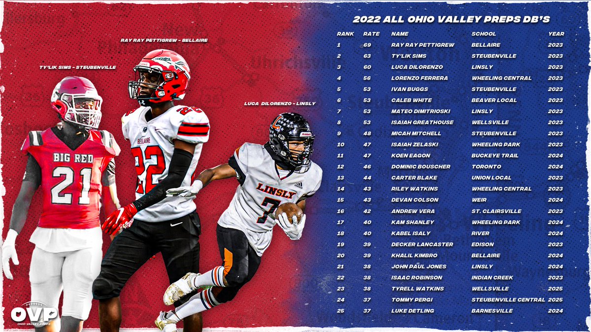 Ohio Valley Preps tweet media