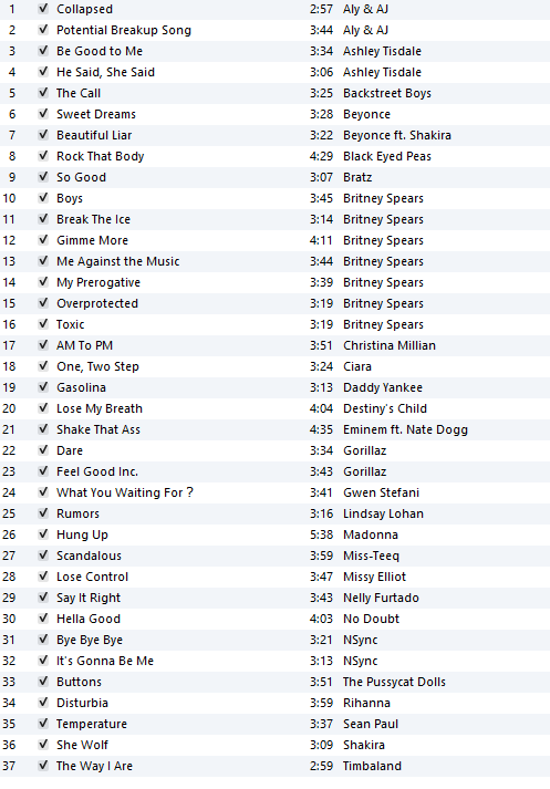un_Baileyvable's tweet photo. i dont have a spotify to wrap, so please enjoy the curated playlists i just added to my ipod nano instead (can YOU find when the brainrot started?) https://t.co/IU4fCjzsbI