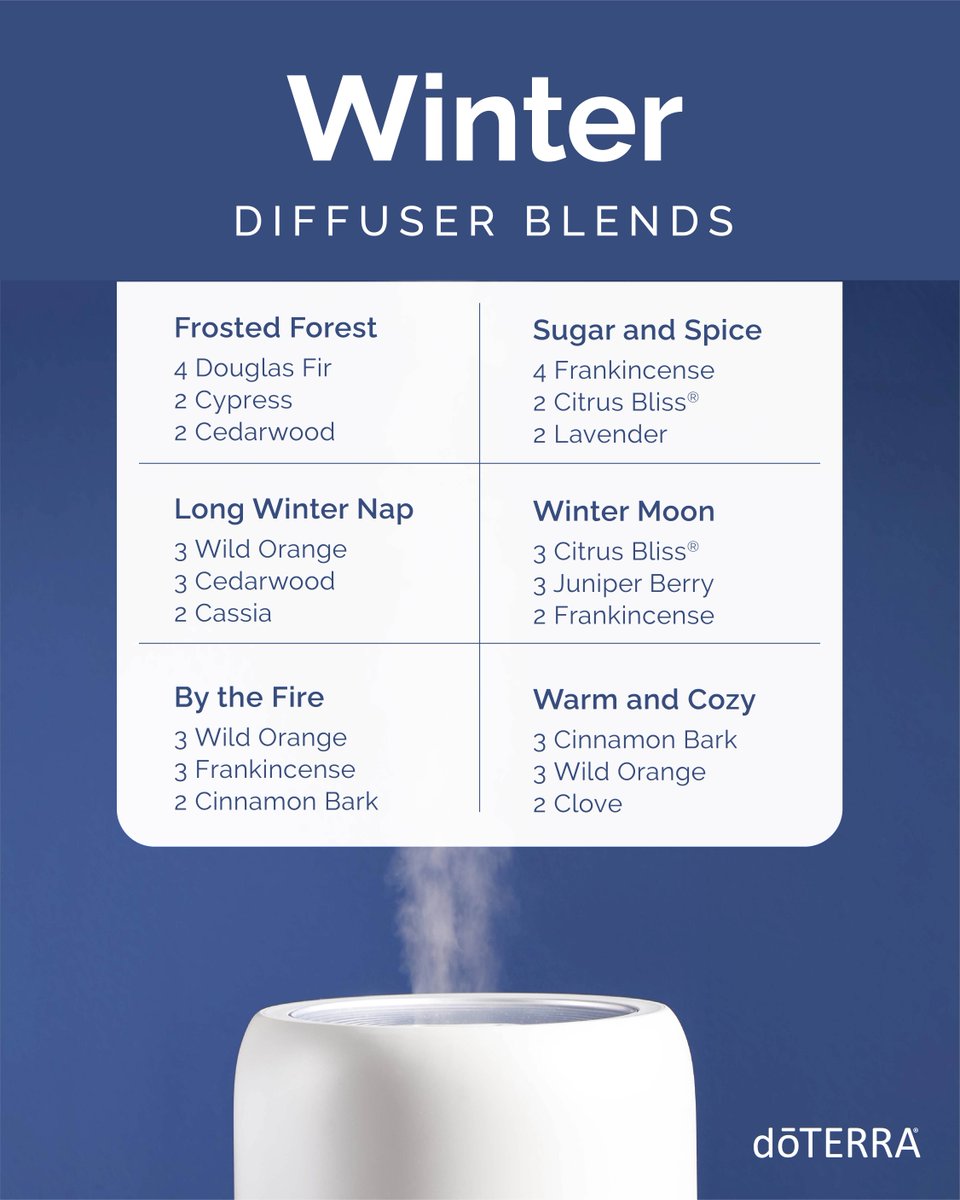 doterra's tweet photo. Settle in for a long winter’s nap with these diffuser blends!

Stay toasty inside and diffuse these seasonal blends for a comforting atmosphere. What’s your go-to diffuser blend for winter? https://t.co/abo9K5a4ig