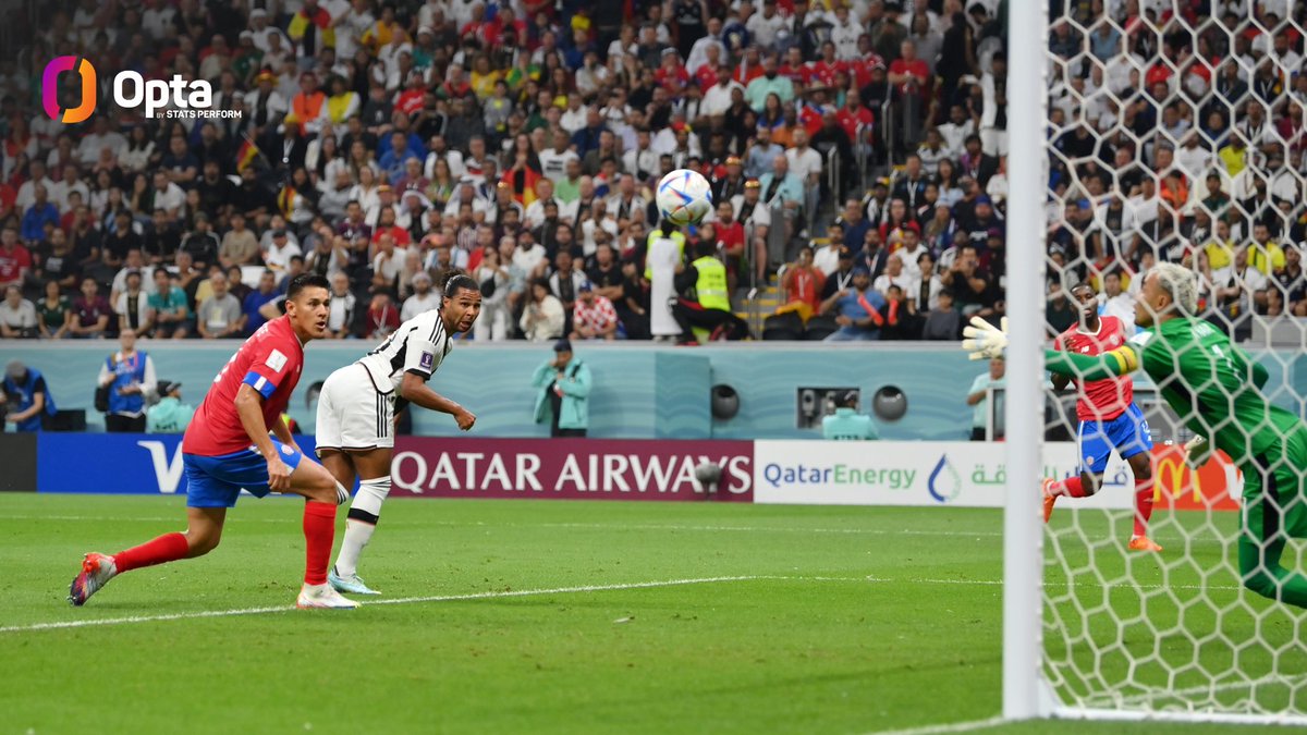 1 – Serge Gnabry’s 21st goal for Germany was his first international goal scored with his head. He is the first German to score a headed goal at the World Cup since Mats Hummels in 2014 vs. France. Rare. #CRCGER #FIFAWorldCup