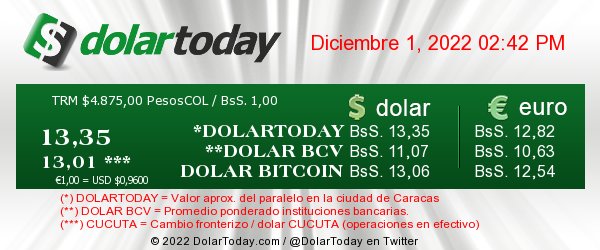 DolarToday® tweet media