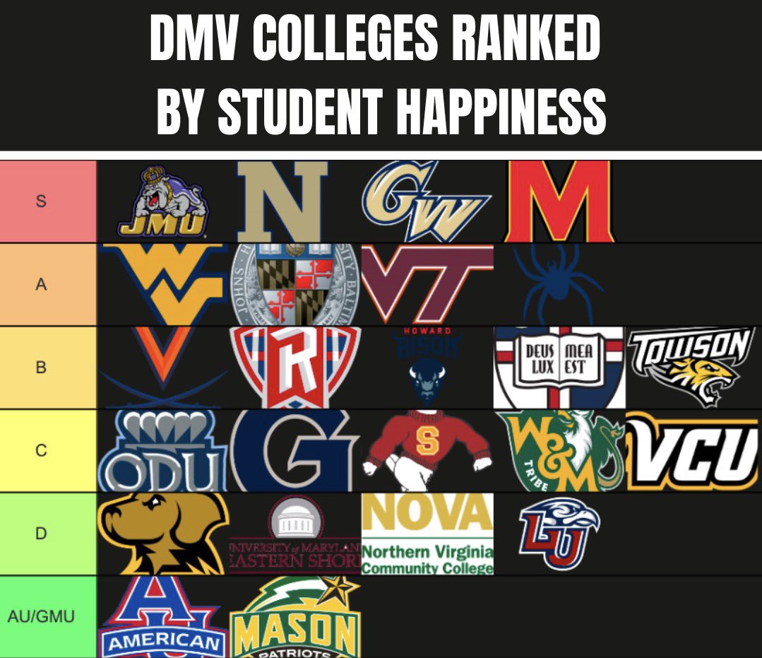 Barstool dmv on twitter dc maryland virginia colleges ranked by