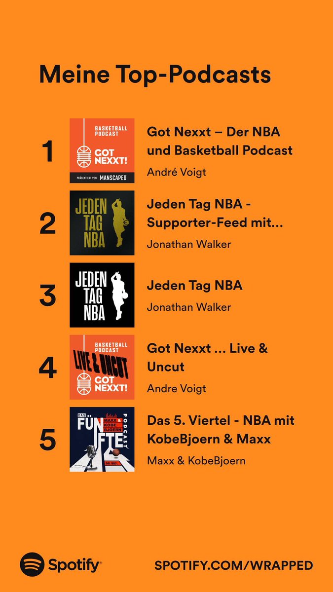 Danke für den geilen Content 🔥 @drevoigt <a href="/JedenTagNBA/">Jeden Tag NBA - Podcast</a> <a href="/luka_celar/">Luka</a> <a href="/Torben41/">Torben Adelhardt</a> @SportzMaxx 2023 kommen <a href="/JustAKidFromG/">Julius Schubert</a> und <a href="/LigrestiLorenzo/">LorenzoLigresti</a> noch dazu 💪🏽