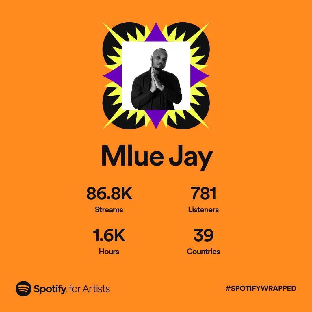 💚🇿🇼Zimbabwean artists did amazing numbers this year. Give us 5 more years and we will be international. Congratulations <a href="/nitefreakdj/">BHEKIE (🐕Ye📻)🇿🇼</a> @drfeelsa <a href="/mlue_jay/">UMSAPHAZI</a> Swazy <a href="/SpotifyAfrica/">Spotify Africa</a> <a href="/Spotify/">Spotify</a> #SpotifyWrapped