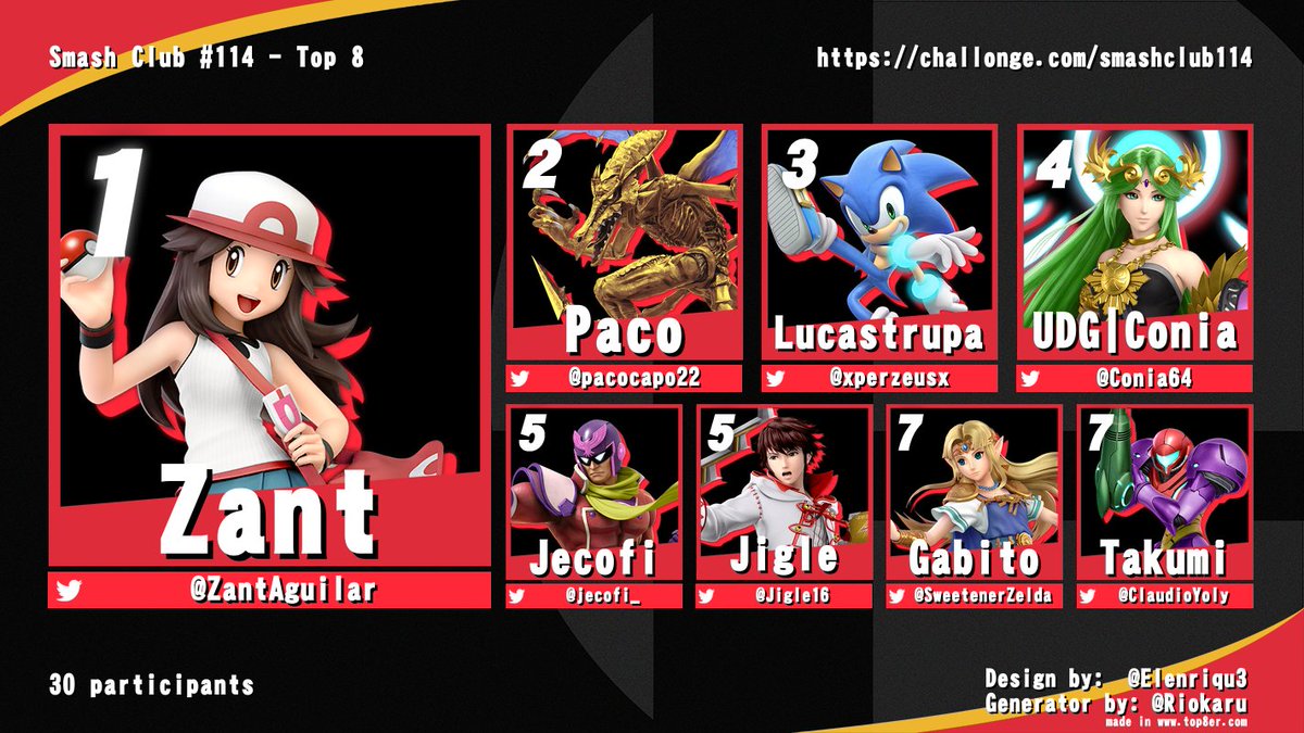 ArgResults's tweet photo. Resultados Smash Club 114 - 24/11/22 - [30 participantes - Offline / Buenos Aires, Argentina] 
Bracket: https://t.co/c7D6clAsMz https://t.co/NEy9OAxRRw