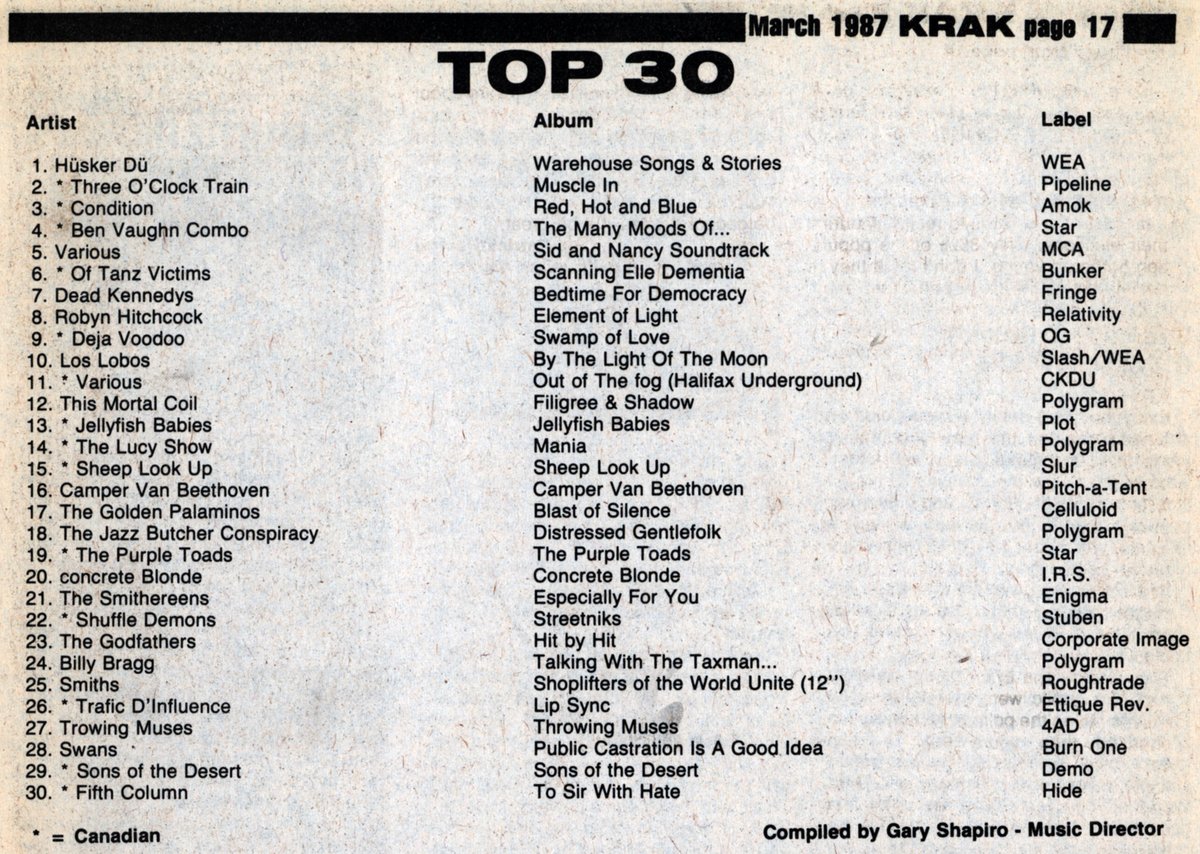 ckut's tweet photo. First #TimecapsuleThursday of December! Here's CKUT's Top 30 Chart from 1987 ๐ง https://t.co/kDIXoHDItw