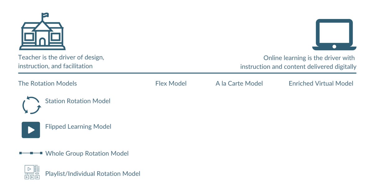 Dr. Catlin Tucker tweet media