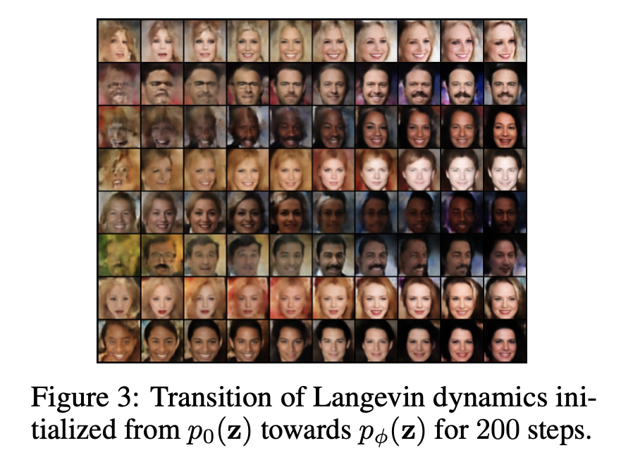 TianHan10's tweet photo. Excited to share our oral presented work in NeurIPS2022 "Adaptive Multi-stage Density Ratio Estimation for Learning Latent Space Energy-based Model": https://t.co/tLWSlAU26p.  Latent EBM is learned through multiple stages of density ratios via NCE (no mcmc). #NeurIPS2022 #ebms https://t.co/dP16jlF6QU