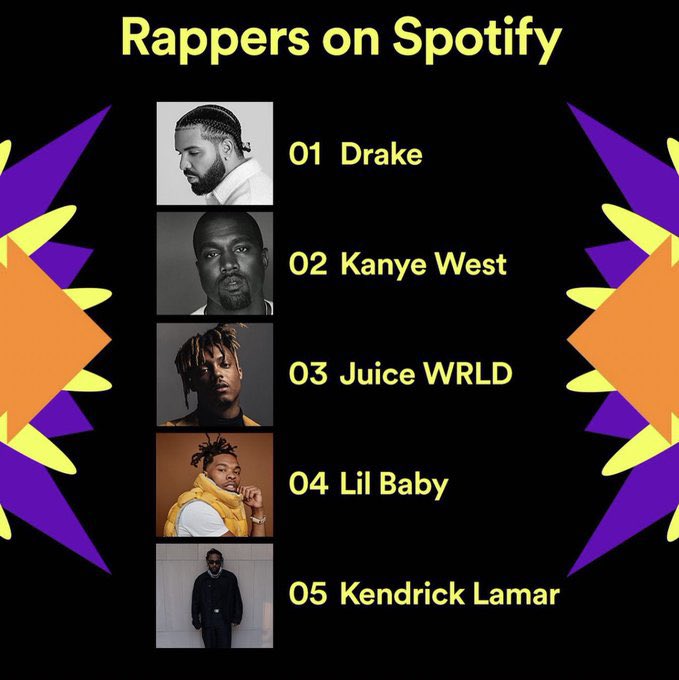 Complex on Twitter "No album dropped in 2022 and Juice still