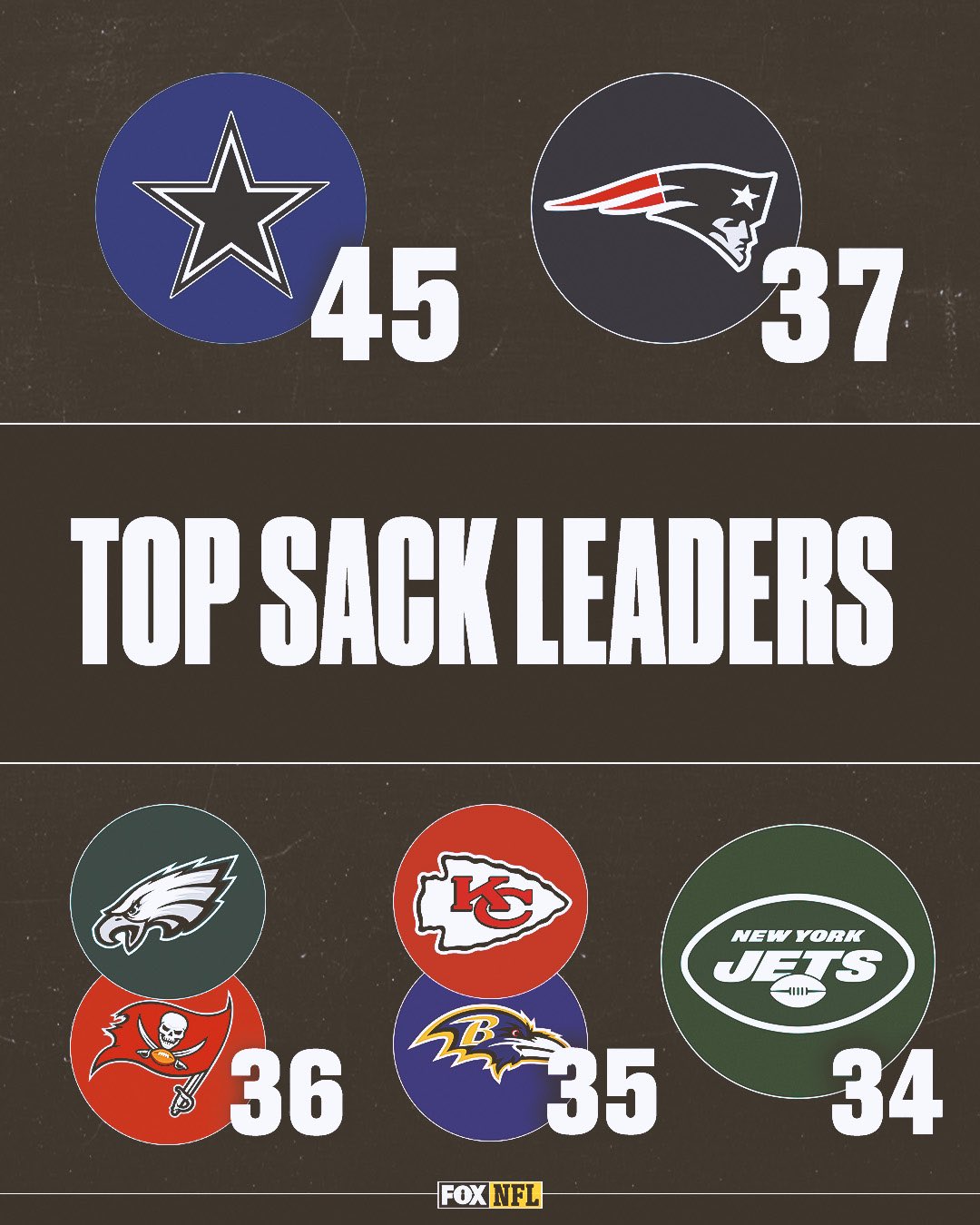 Nfl team sacks deals