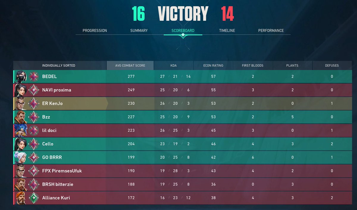 böyle bir terbiyesizlik olabilirmi kardeşim proxima ya shiftle peek atma yazdım sadece,toxiclik yapmadım ama allahıma küfür yedim tehtid edildim ekrem imamoğlu başkanımdan yardım istiyorum bi çözüm bulunsun!!!!!!!! (takım arkadaşlarım toxiclik yaptıysa onların adına özür dilerim)