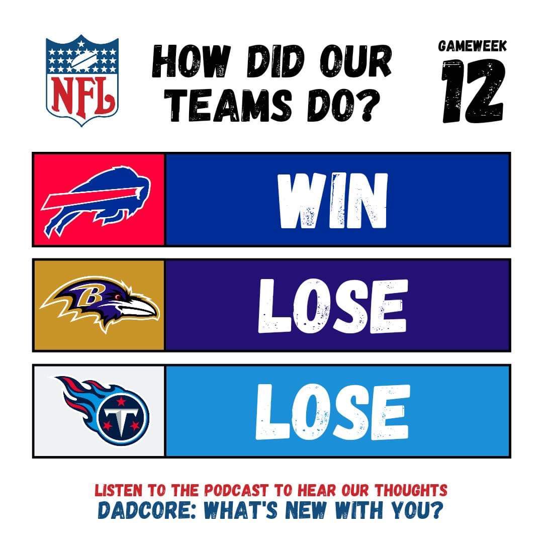 DadCoreOfficial's tweet image. BIG DUNS! For Adam2 in week 12… here’s hoping for another one over the Pats tonight 🤞🏼

Unfortunately Adam &amp;amp; Dan’s teams couldn’t rack up a win… better luck week 13 🙌🏼

#BillsMafia #RavensFlock #titans #NFL #gameweek12