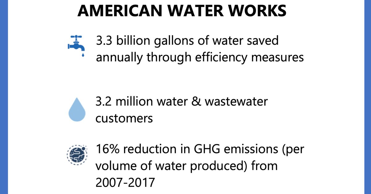 WAM’s Global Water Equity Portfolios: water efficiency, water treatment, energy efficiency, waste reduction, GHG Reduction. $0HEW