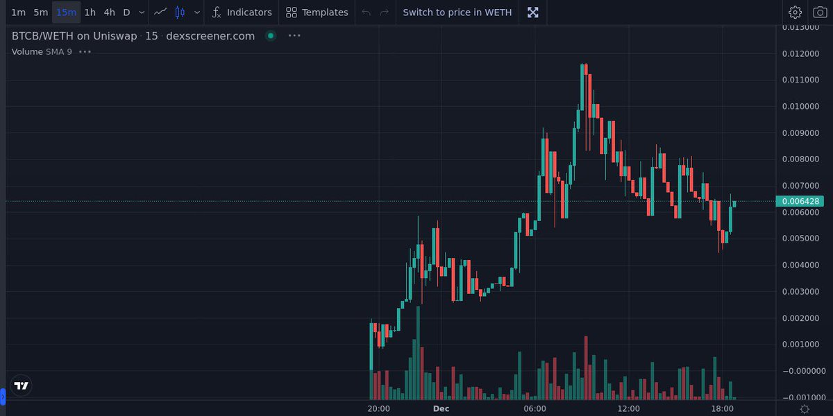 userivanX's tweet photo. @blondeinsc @cryptoskullx Legend,you are under a coordinated shill attack lol fam we apen $BTCB and we are obviously bullish enough to shill it😈Ze liquidity is fat ass 25k at 110k mcap all burnt baby.Talking with dev- moar bullish.Chart follows.Ze end

https://t.co/g9p2pTRHZ7 https://t.co/hSggwcHylF