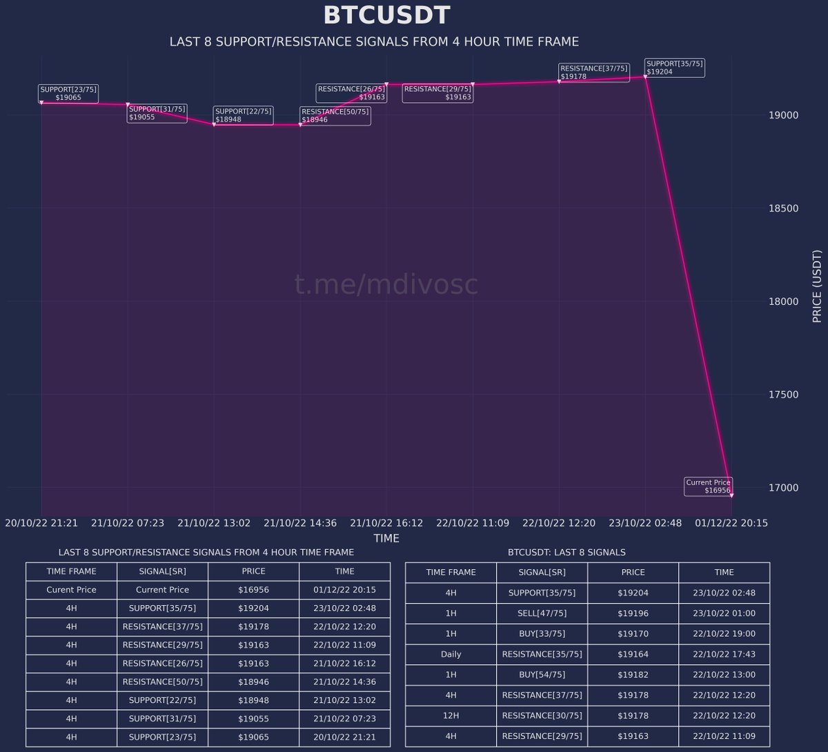 MDIVOSC-75 tweet media