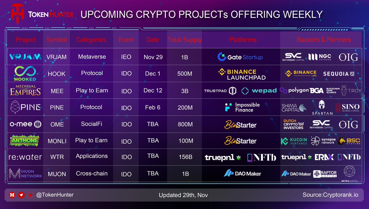 This is the wrong way… #Bitcoin 🙏