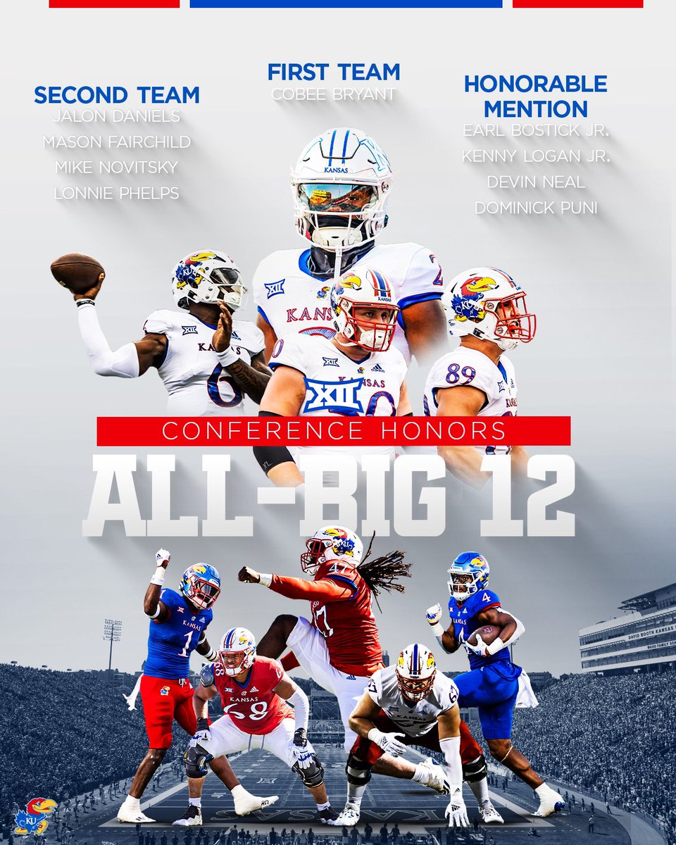 Your 2022 All-Big 12 Jayhawks‼️