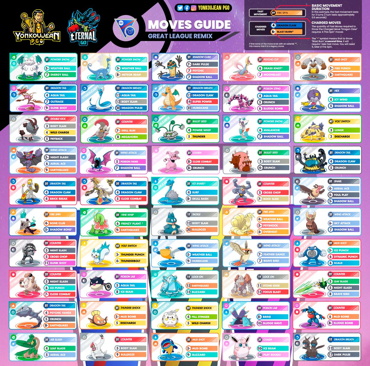 Great League Remix - Moves Guide - Go Battle League Season 13. 
The moveset are recommended by PVPoke
Good luck in your battles! 
#GreatLeagueRemix #GOBattleLeague #GBL #PokemonGO #pokemon