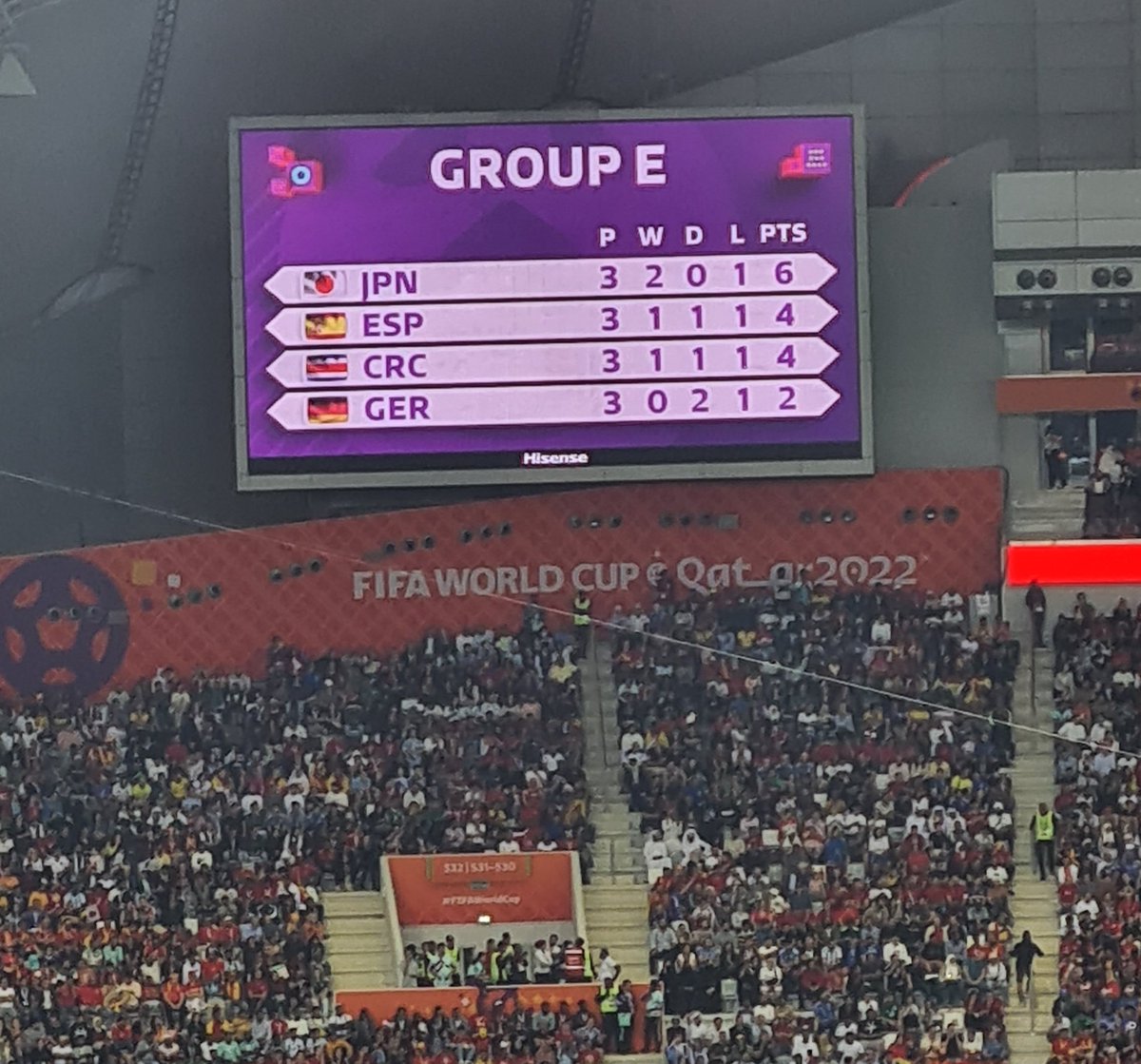 isabellymoraiis's tweet photo. Telão mostra a atualização do grupo e a torcida explode aqui. Quem imaginava, hein... https://t.co/1JSlh71wMU