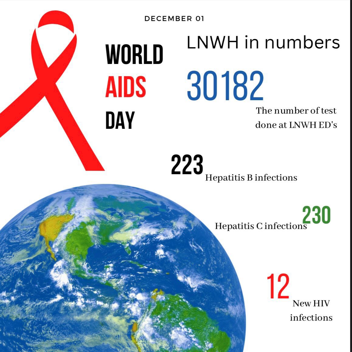Caitriona Carroll ๐ฎ๐ช (@sopcat) on Twitter photo Celebrating World AIDS day in ED <a href="/LNWH_NHS/">London North West University Healthcare</a> NWPH. Huge shout out to our amazing HCAโs.We are testing 95% of our patients that have bloods which is the highest percentage in london.They have saved multiple lives by doing these simple tests
<a href="/pippanightinga2/">pippa nightingale</a> <a href="/lisa_klseahorse/">Lisa Knight</a> Celebrating World AIDS day in ED <a href="/LNWH_NHS/">London North West University Healthcare</a> NWPH. Huge shout out to our amazing HCAโs.We are testing 95% of our patients that have bloods which is the highest percentage in london.They have saved multiple lives by doing these simple tests
<a href="/pippanightinga2/">pippa nightingale</a> <a href="/lisa_klseahorse/">Lisa Knight</a>