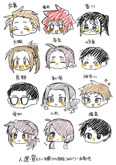 間違えて覚えてたらどうしよわは 