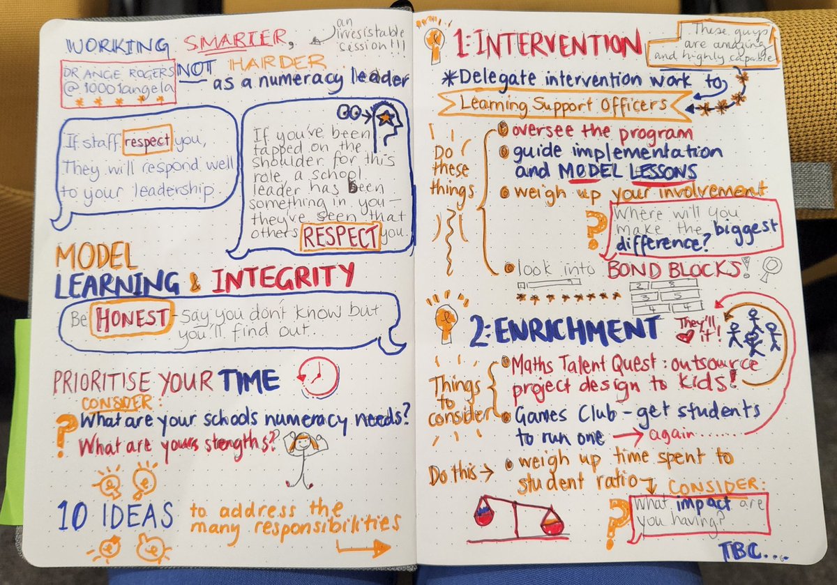 Alex Box (@humaned_au) on Twitter photo An irresistibly titled session: Working smarter, not harder as a Numeracy Leader by <a href="/10001angela/">Angela Rogers</a>
Some early session highlights:
<a href="/maths_vic/">The Mathematical Association of Victoria (MAV)</a> #MAVCon An irresistibly titled session: Working smarter, not harder as a Numeracy Leader by <a href="/10001angela/">Angela Rogers</a>
Some early session highlights:
<a href="/maths_vic/">The Mathematical Association of Victoria (MAV)</a> #MAVCon