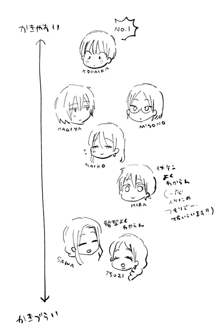 小平さん三白眼で描きやすいな〜と思ったらくがきです 